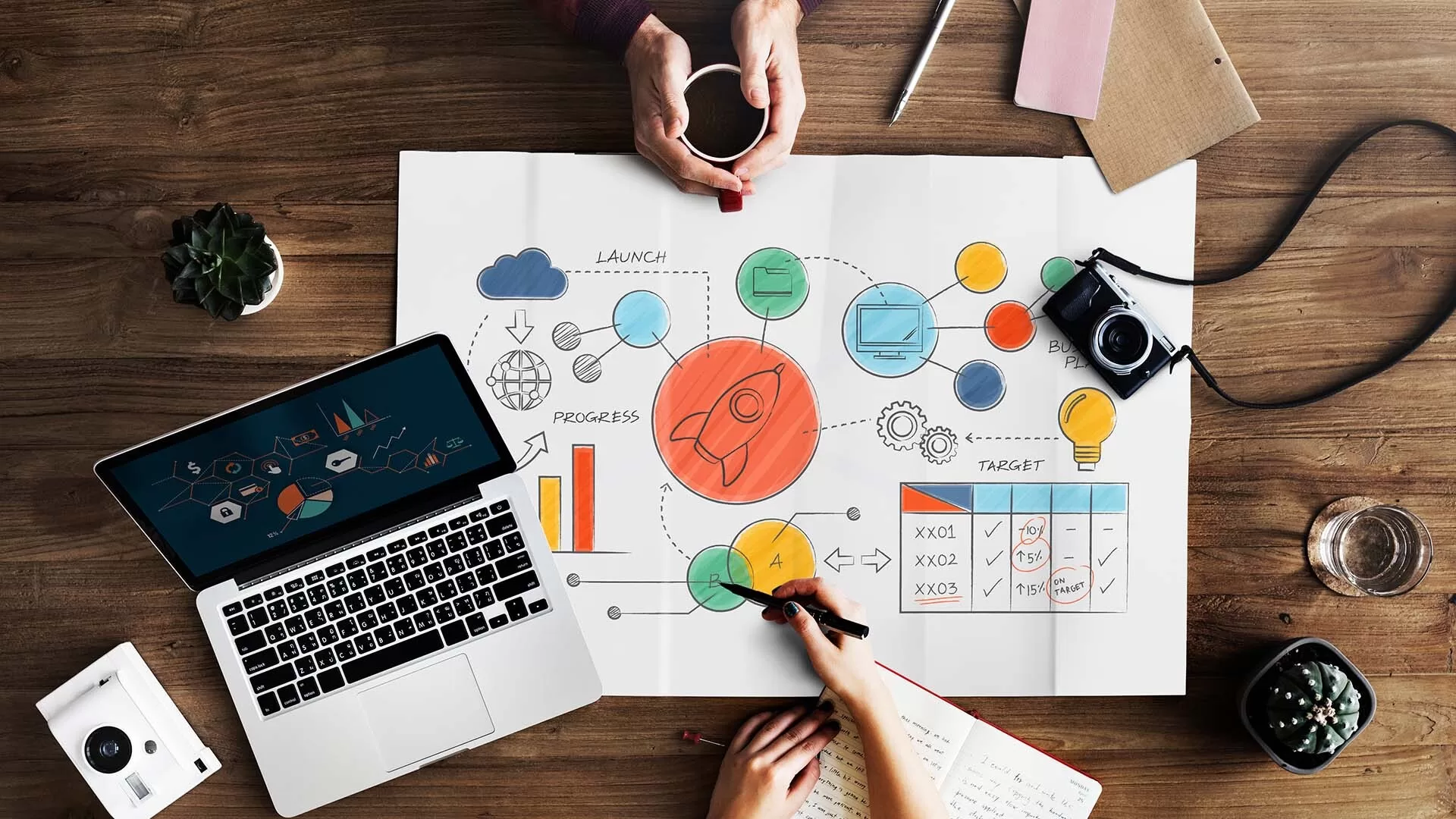 How long does it take for digital marketing initiatives to start generating results?